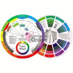 Roata culorilor, paleta colorimetrie, paleta combinare culori